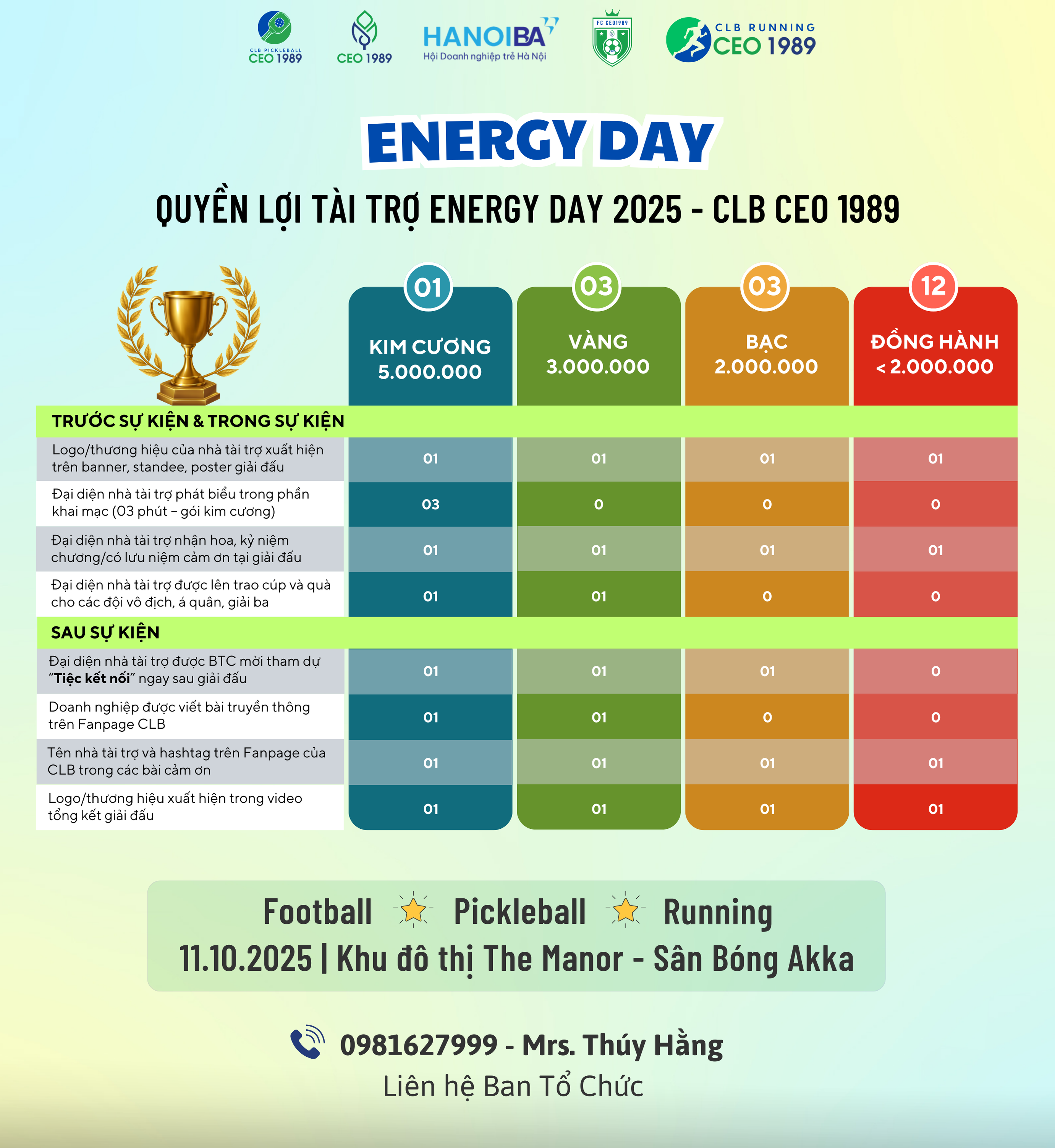 Thư Mời Tài Trợ - ENERGY DAY (2)